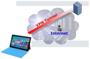 خرید تونل VPN