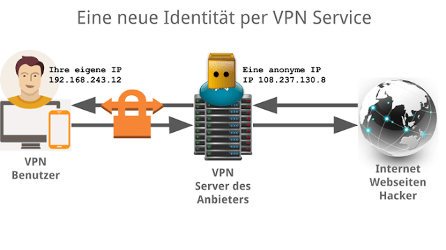 امنیت در فیلتر شکن و VPN